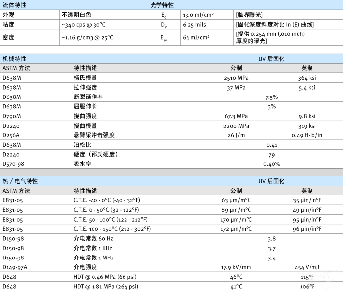 光敏樹脂材料